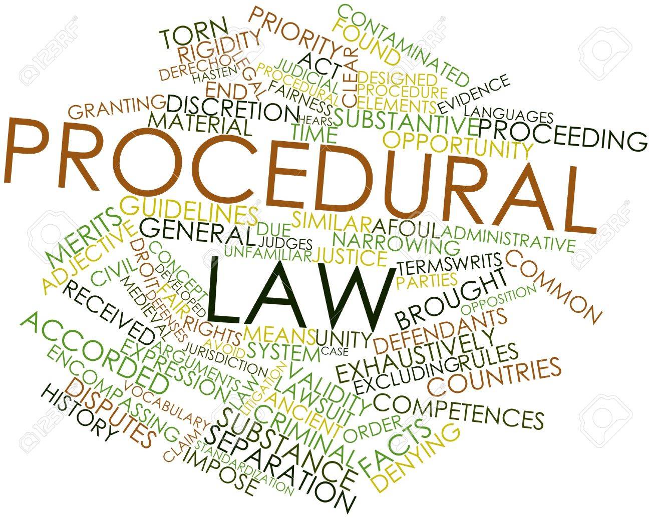 what-is-procedural-law-how-to-become-a-procedural-lawyer